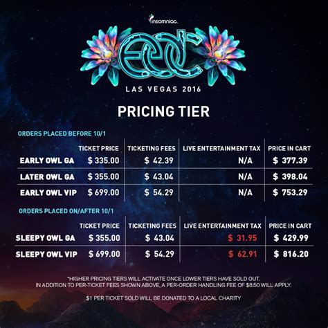 edc las vegas ticket price.